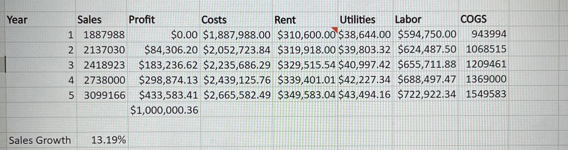 Based on this data above, should I open a new location for