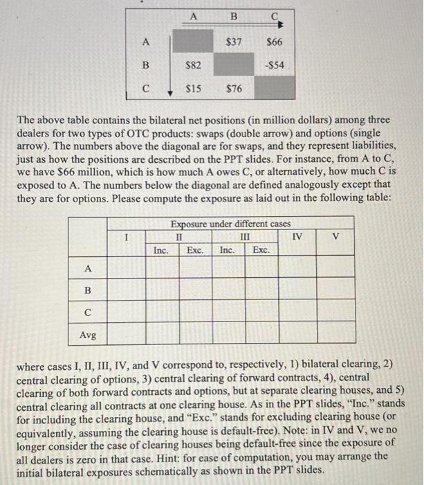 please answer correctly and put in a table The above table contains