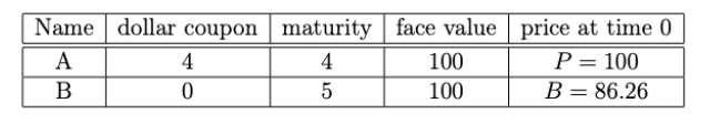 Using a discrete time model (t = 0, 1, 2, 3, ...,