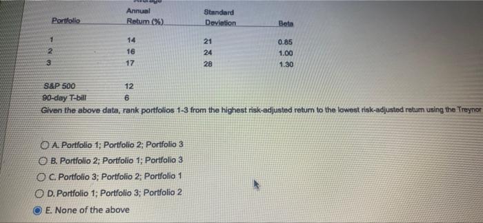  Portfolio Annual Retum (%) Standard Deviation Beta 1 2 3 14