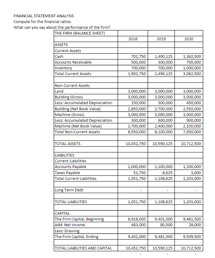 Compute for the financial ratios. FINANCIAL STATEMENT ANALYSIS Compute for the financial