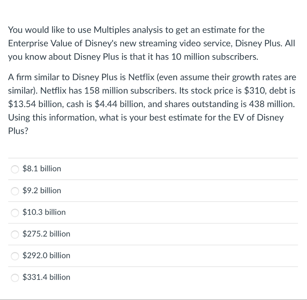 You would like to use Multiples analysis to get an estimate