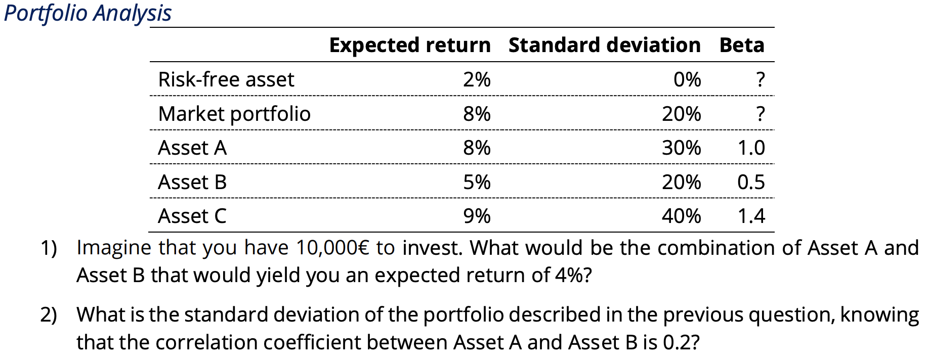 Please DO NOT use Excel! Portfolio Analysis 1) Imagine that you have