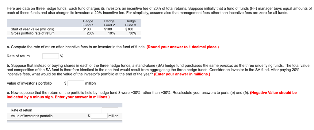 Here are data on three hedge funds. Each fund charges its