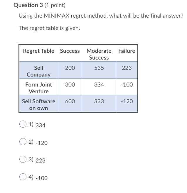 Question 3 (1 point) Using the MINIMAX regret method, what will