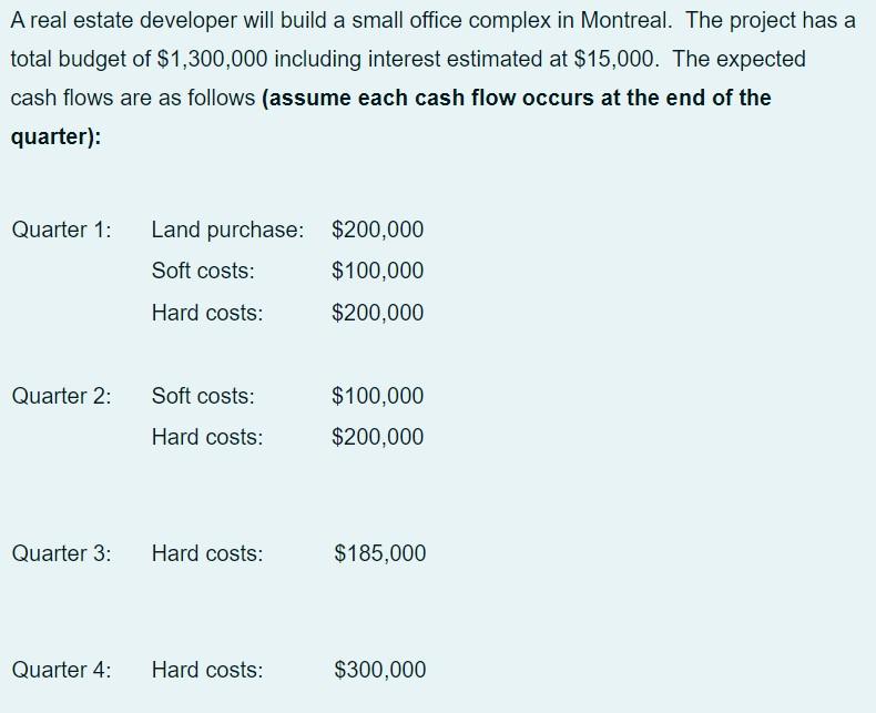 A real estate developer will build a small office complex in