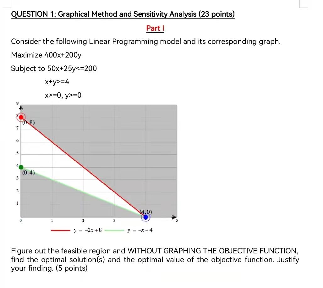  QUESTION 1: Graphical Method and Sensitivity Analysis (23 points) Part 1