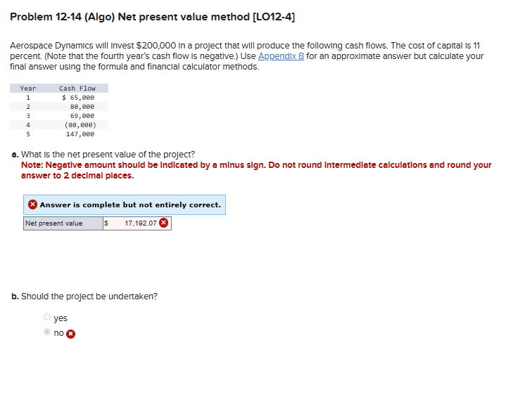  Problem 12-14(Algo) Net present value method [LO12-4] Aerospace Dynamics will Invest