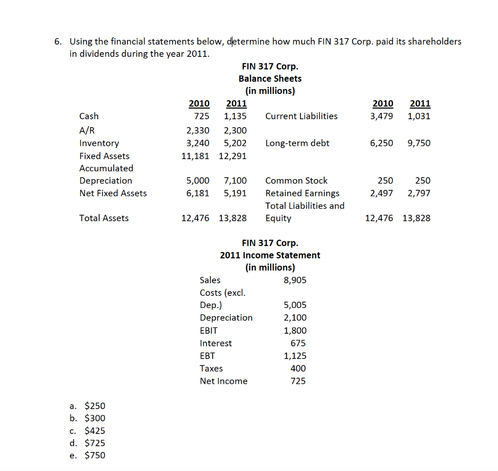  6. Using the financial statements below, determine how much FIN 317