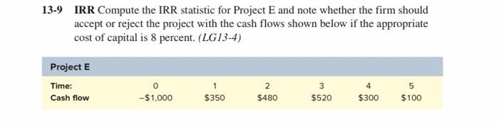  IRR Compute the IRR statistic for Project E and note whether