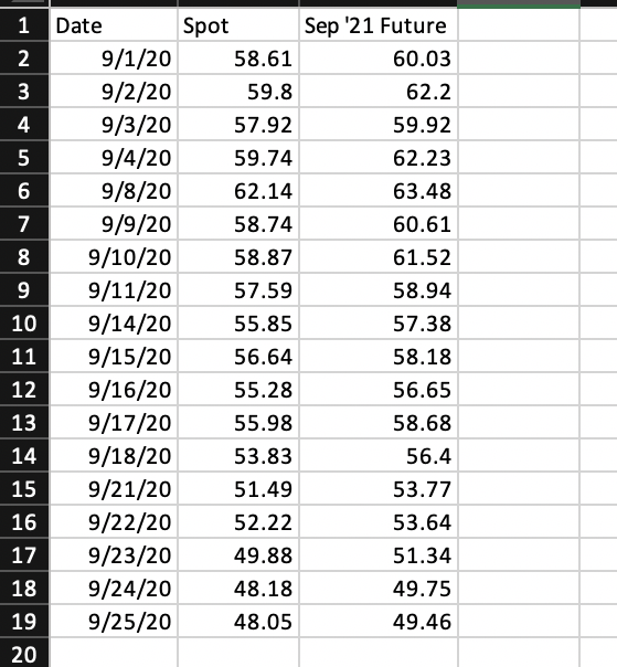 that 9/1 is the first day of trading for this particular contract