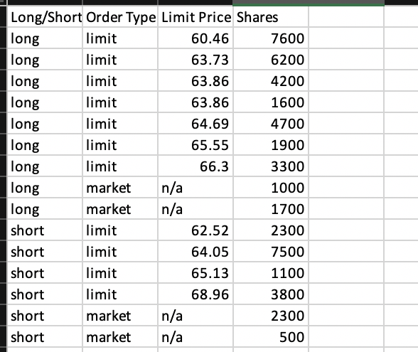 so that there was no open interest on 8/31. This table lists