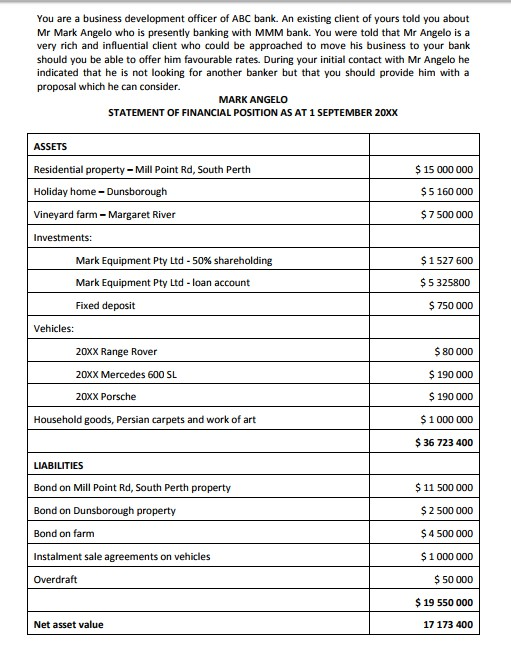 Select the most suitable types of collateral available should ANZ bank become