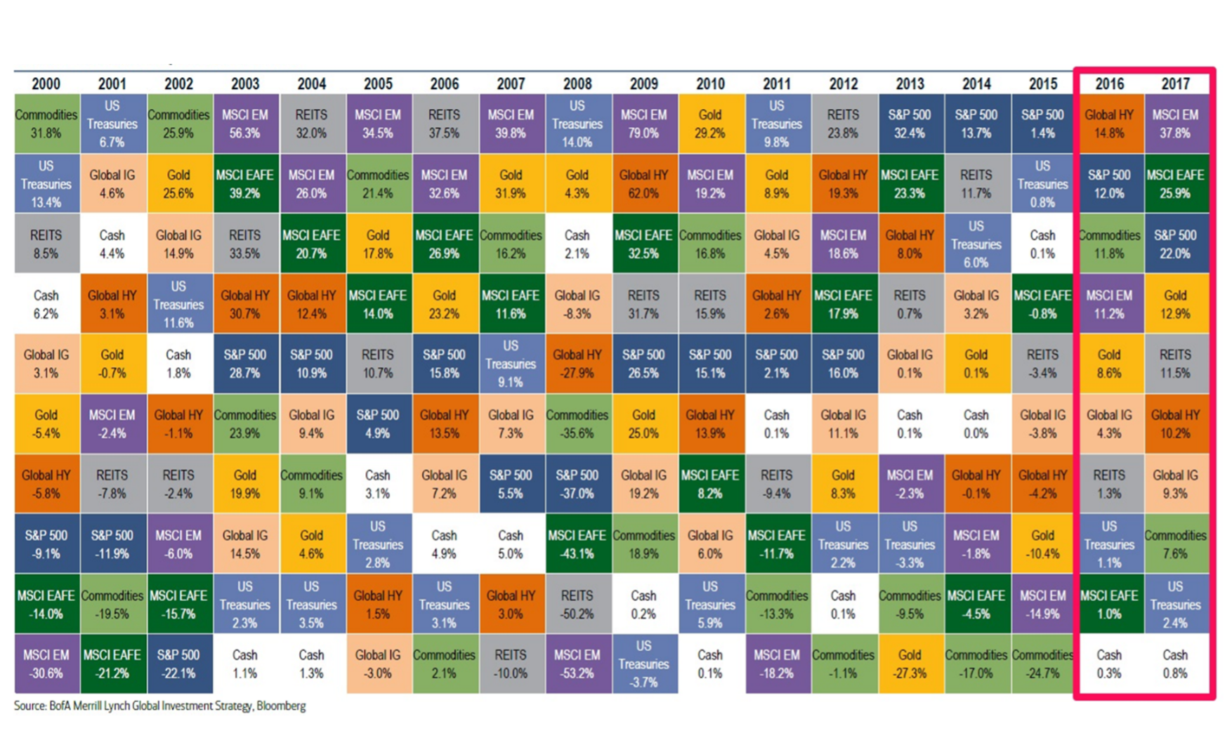  1. Recall the ppt slide from the Chap 5 lecture below