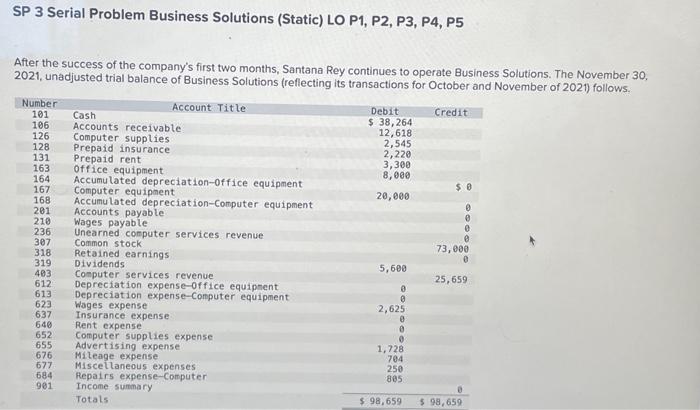  SP 3 Serial Problem Business Solutions (Static) LO P1, P2, P3,