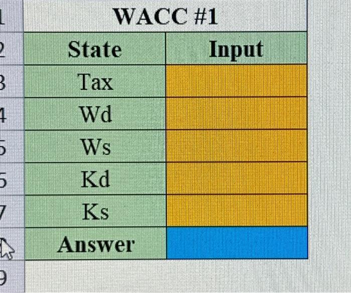typically uses equity as their main source of funding and typically only