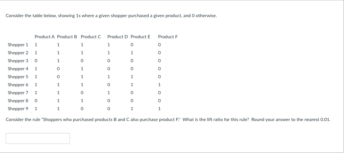 Consider the table below, showing 1s where a given shopper purchased