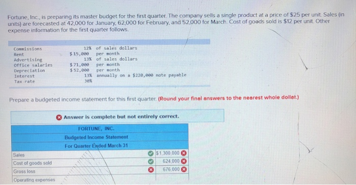 Fortune, Inc., is preparing its master budget for the first quarter.