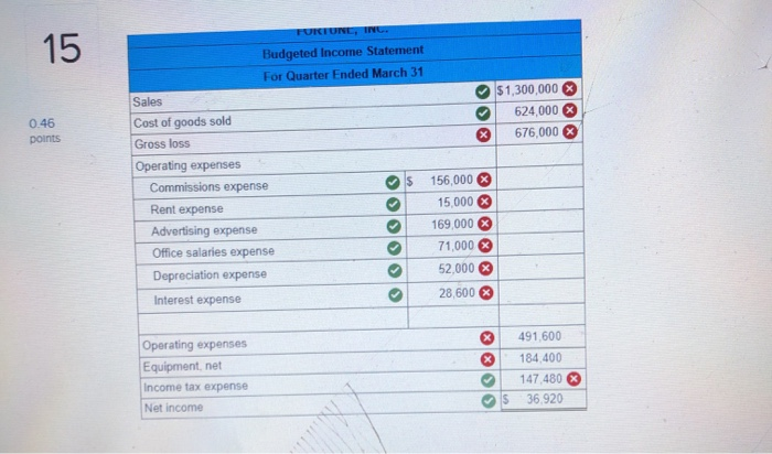 The company sells a single product at a price of $25 per