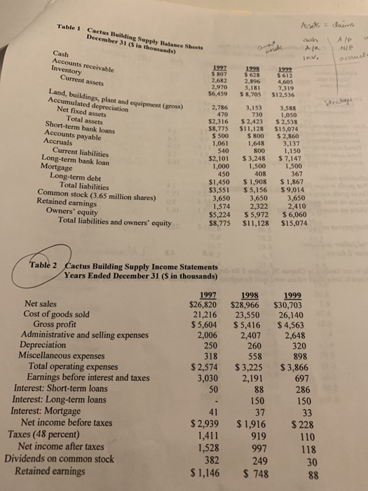 ratios: Current ratio Quick ratio 1.75 0.73 3.1 1.7 2.7 1.1 2.5