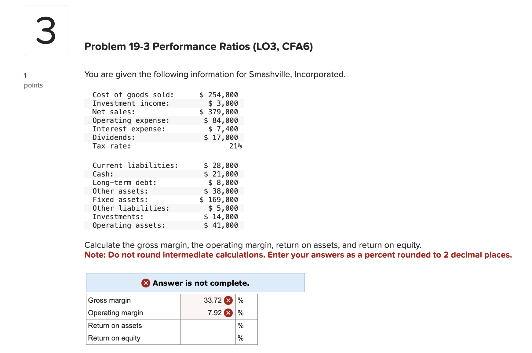 Problem 19-3 Performance Ratios (LO3, CFA6) You are given the following
