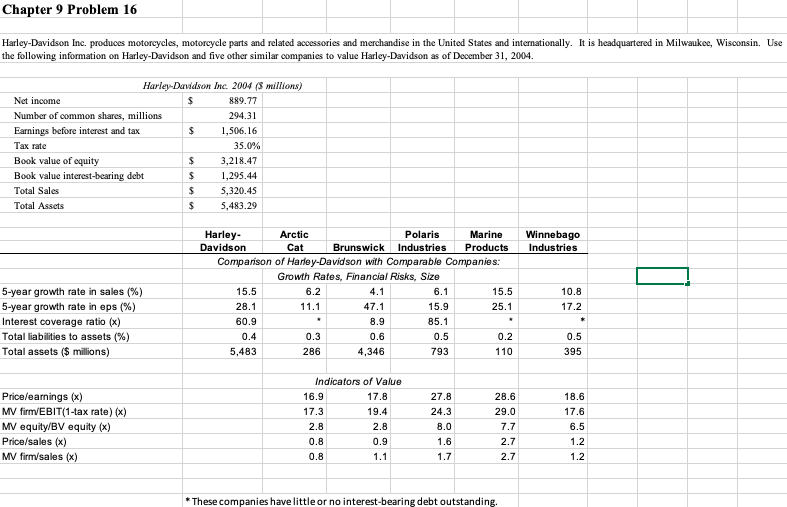 Do Higgins, Chapter 9, #16. In this problem, you have access to