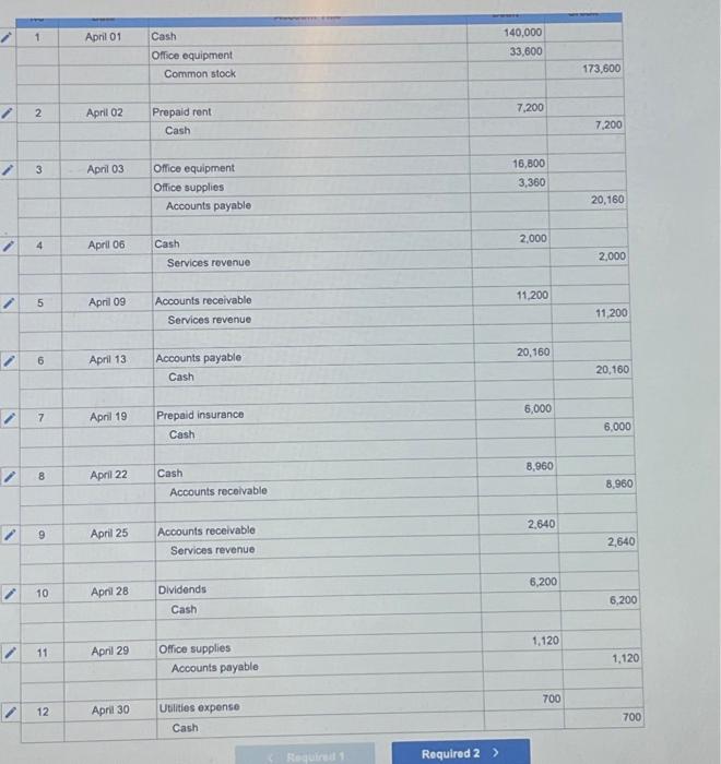 balance LO A1, P1 Karla Tanner opened a Web consulting business called