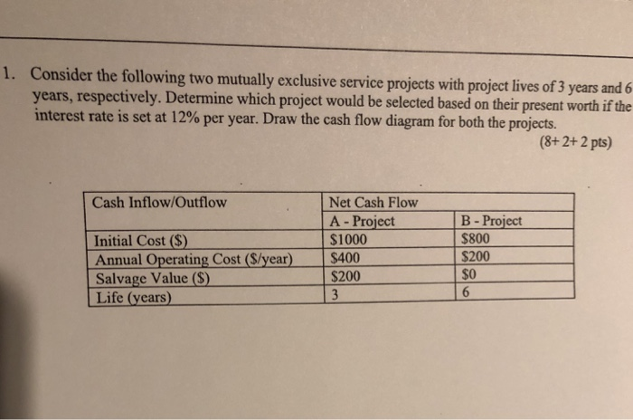  1. Consider the following two mutually exclusive service projects with projectlives