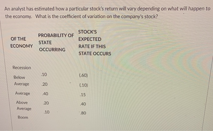  An analyst has estimated how a particular stock's return will vary