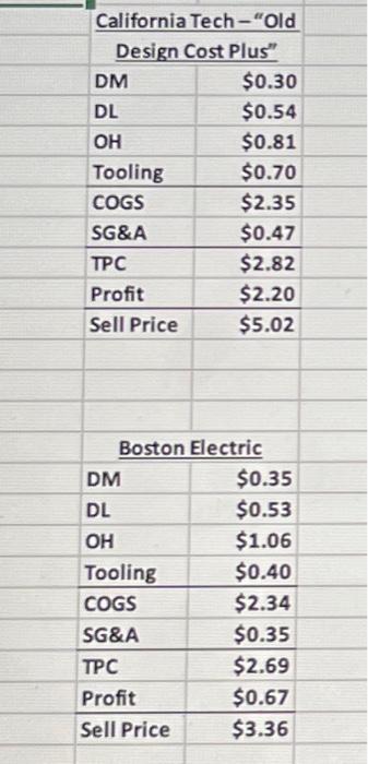sources electronics that control the on/off function and the timer on the