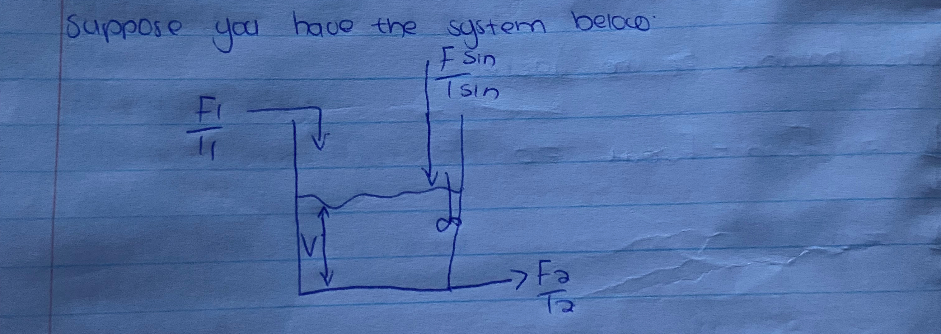  Suppose you have the system below. 