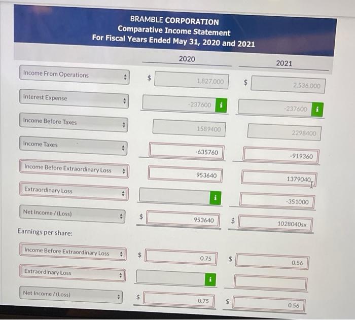 fiscal years ended May 31, 2020, and May 31, 2021. The income