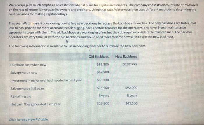  help with all boxes please Waterways puts much emphasis on cash