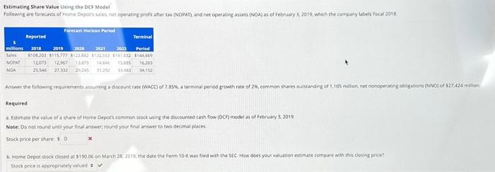  Estimating Share Value Using the DCF Model Following are forecasts of