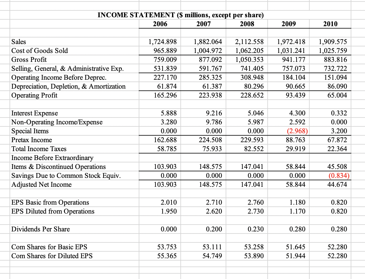 as you can for these years (See Table 2.4 on the next