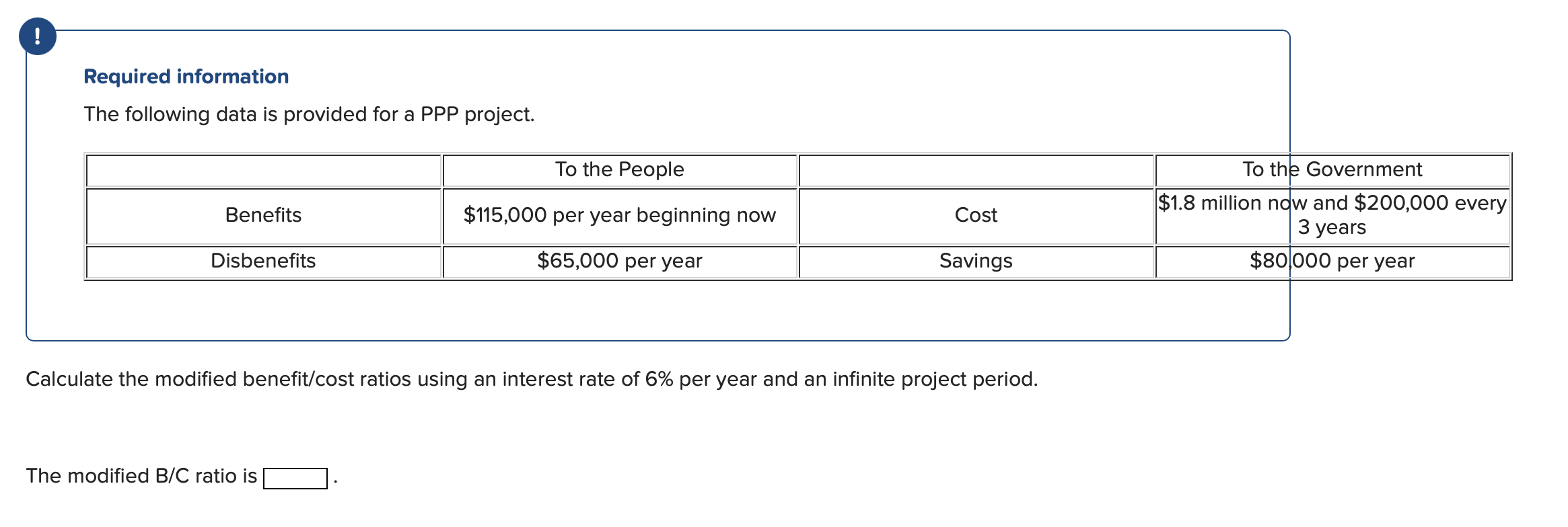  The following data is provided for a PPP project. Calculate the