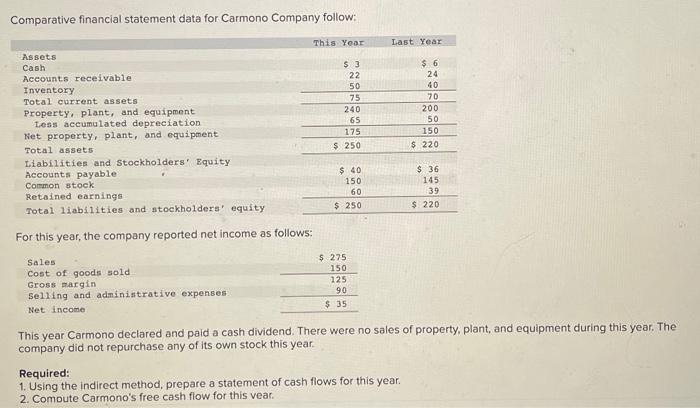 pls help i will rate thank u Comparative financial statement data for