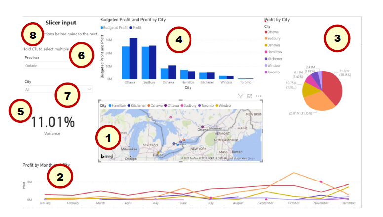  a) Answer the following questions using the dashboard: i. What is