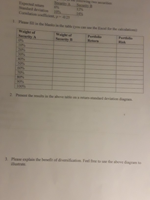 Security Expected return 6% Standard deviation 10% Correlation coefficient, p =