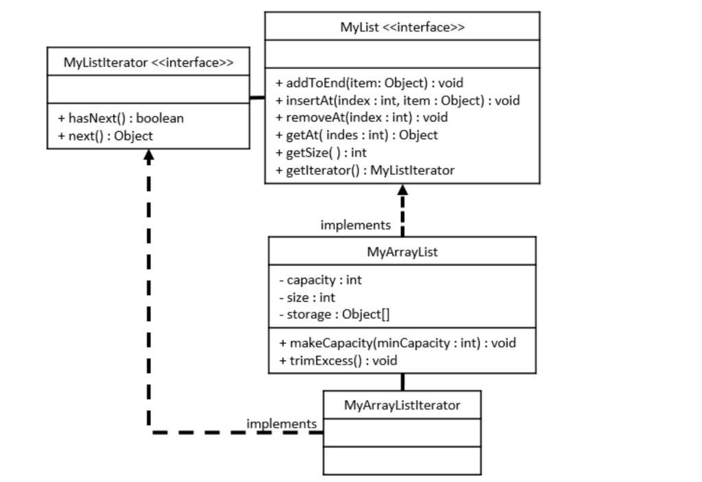 file public class MyArrayList implements MyList { // Implement the required fields