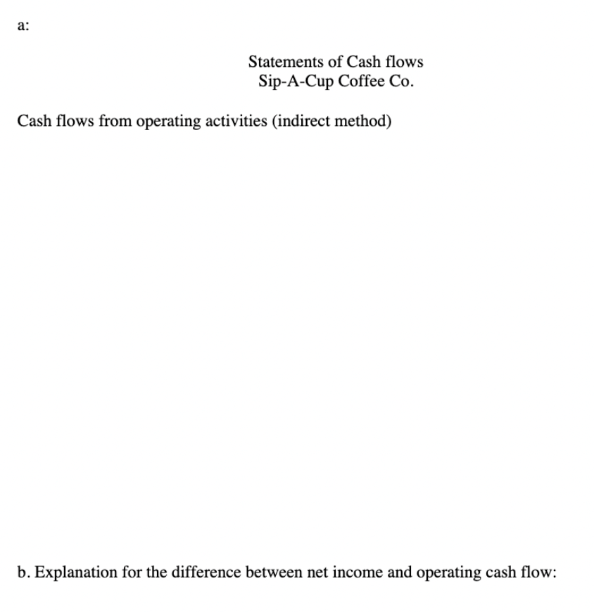 cash flows for the Sip-A-Cup Coffee Co, using indirect method for operating