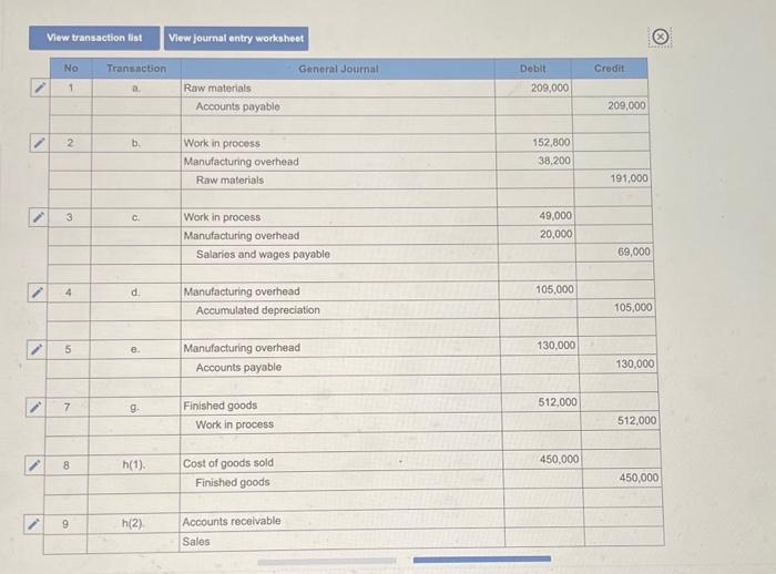 The Polaris Company uses a job-order costing system. The foliowing transactions occurred