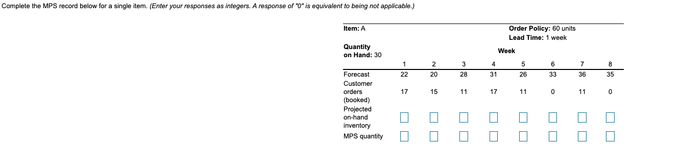  Complete the MPS record below for a single item. (Enter your