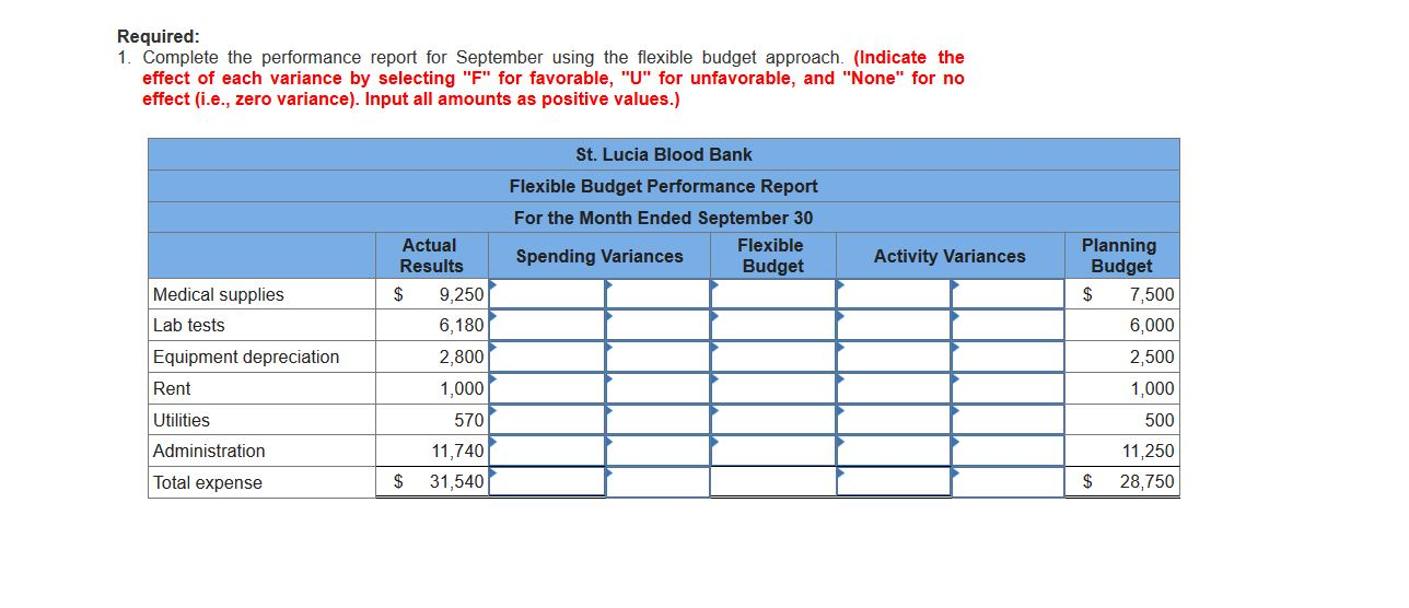 Bank, a private charity partly supported by government grants, is located on