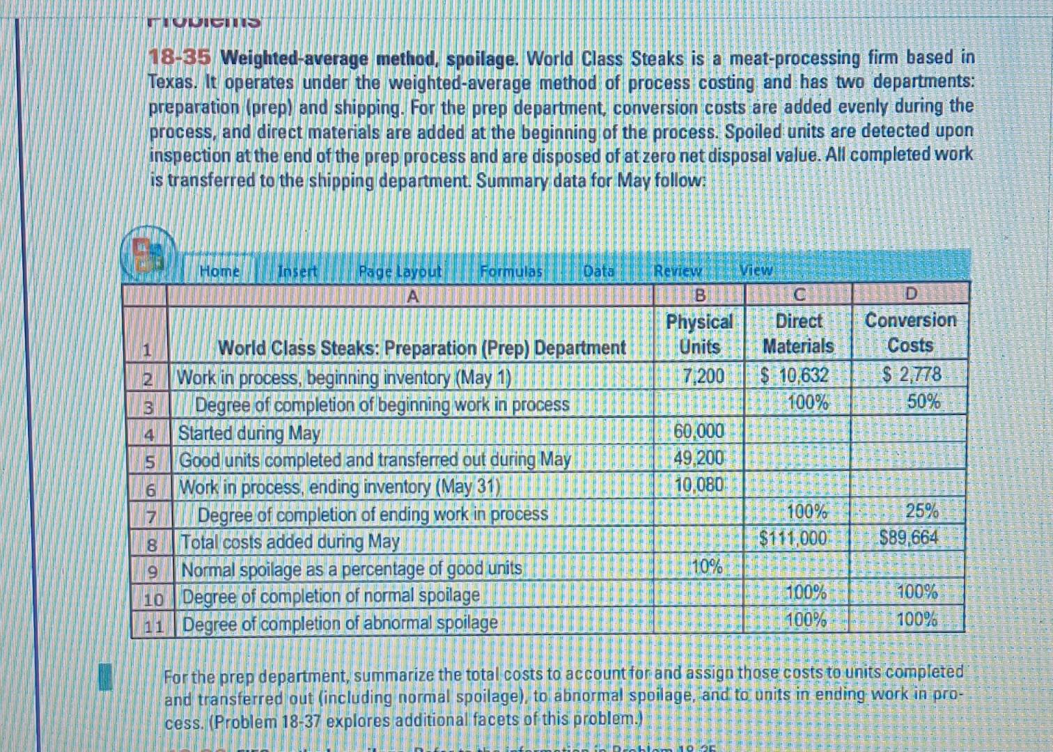 18-35 Weighted-average method, spoilage. World Class Steaks is a meat-processing firm