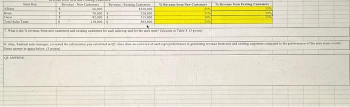  \begin{tabular}{|c|c|c|c|c|c|} \hline Sules Rep & & nitimen & Rrueger - Funces
