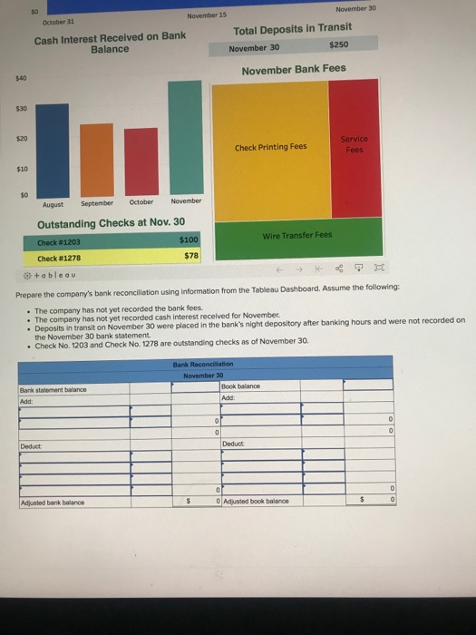 Exercise, Preparing a bank reconciliation LO P3 The accounting department prepares a