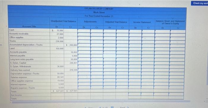P1, P2 The following unadjusted trial balance contains the accounts and balances