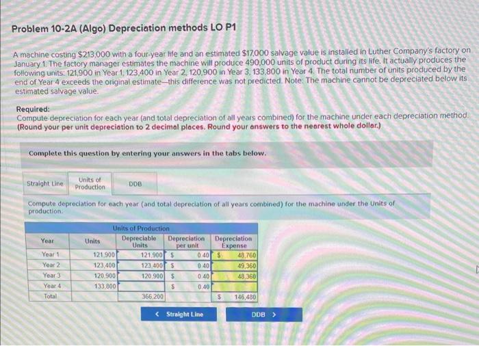 with a four-year life and an estimated $17,000 salvage value is installed