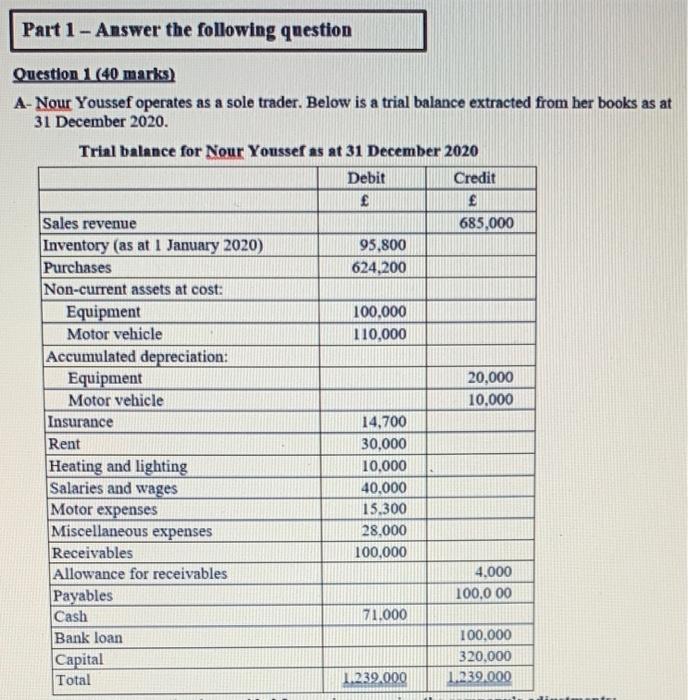  Part 1 - Answer the following question Question 1 (40 marks)